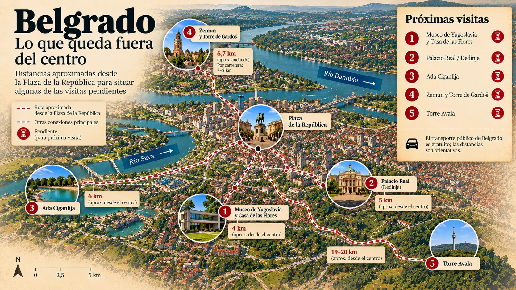 Infografía de visitas pendientes fuera del centro de Belgrado con distancias aproximadas desde la Plaza de la República