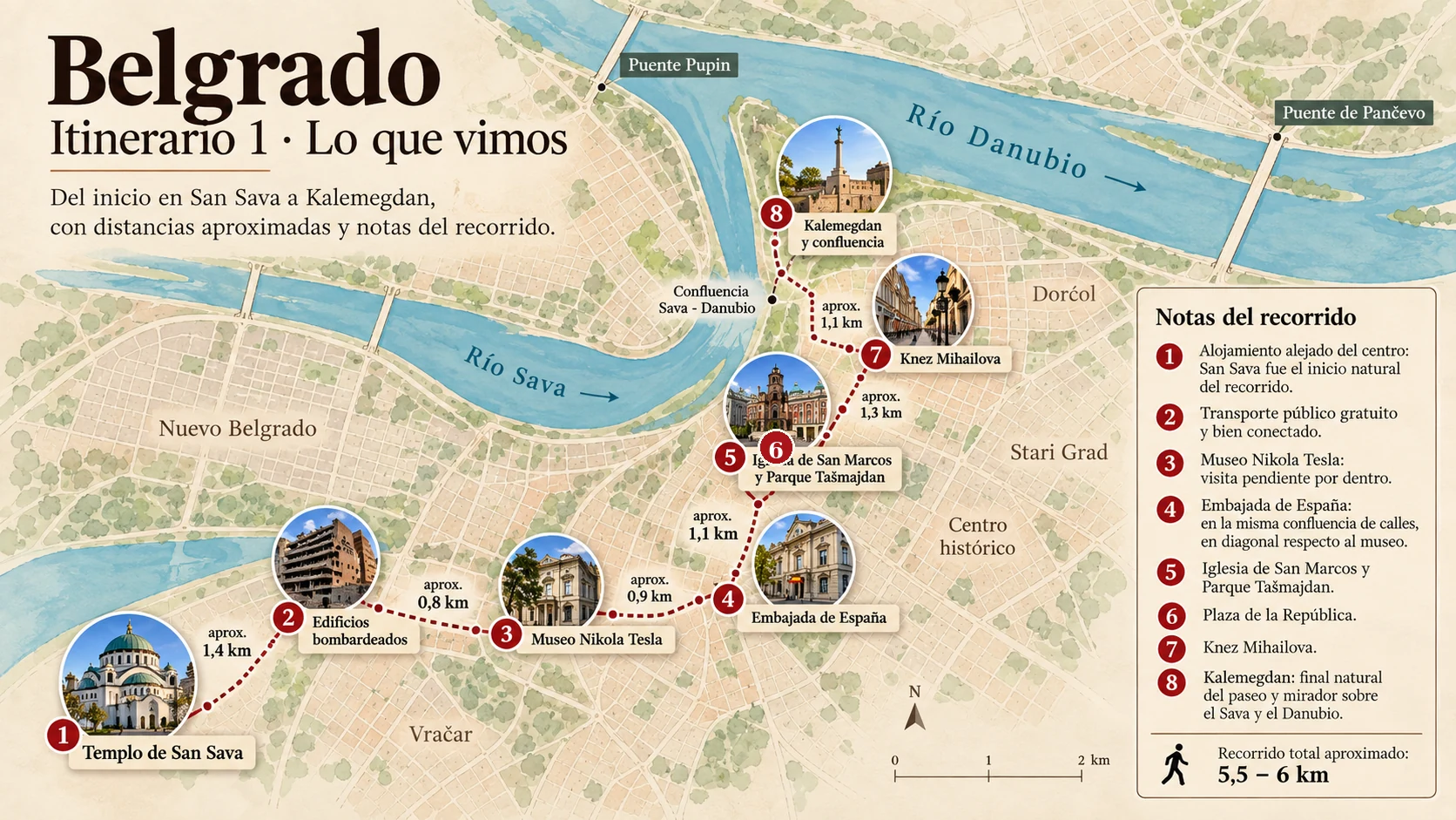 Itinerario ilustrado de lo que vimos en Belgrado desde San Sava hasta Kalemegdan con distancias aproximadas