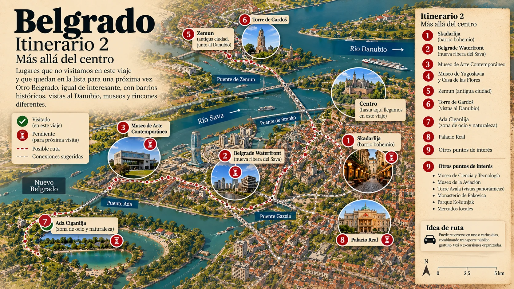 Infografía de un segundo itinerario por Belgrado con Skadarlija, Waterfront, Museo de Arte Contemporáneo, Zemun y Gardoš como visitas pendientes