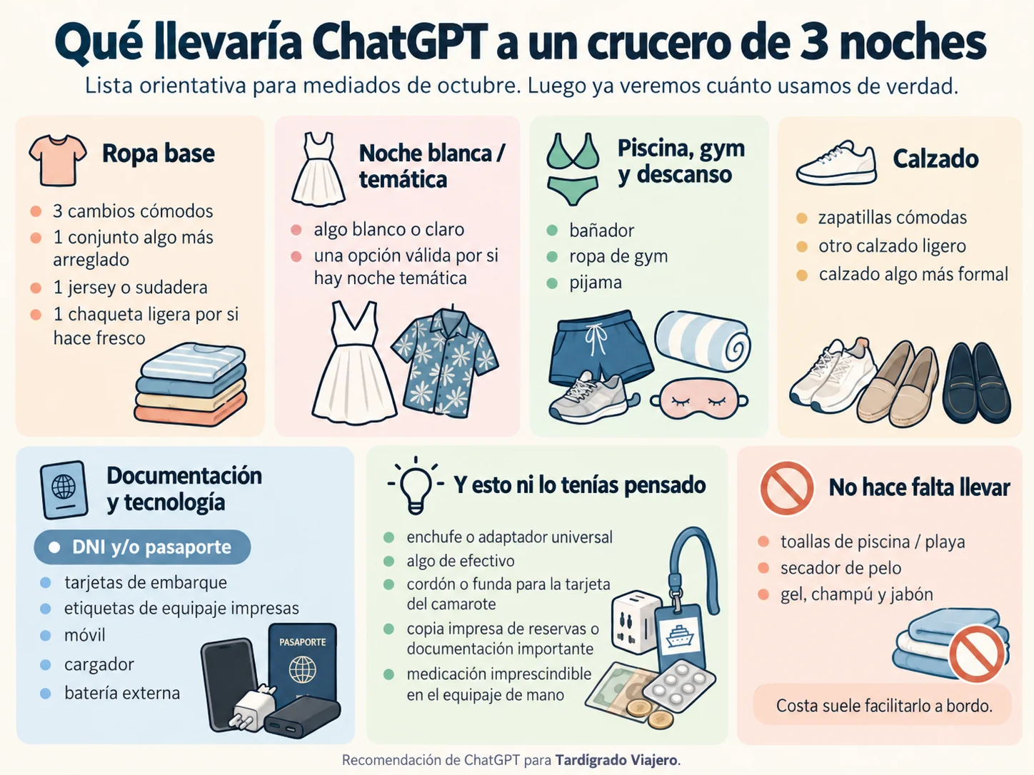 Infografía con la recomendación de ChatGPT para el equipaje de un crucero de tres noches